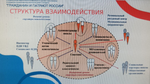 Областной научно-практический семинар-практикум «Программирование воспитания в ПОО»