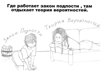 Внеклассное открытое мероприятие Конкурс рисунков «Мир вероятностей»